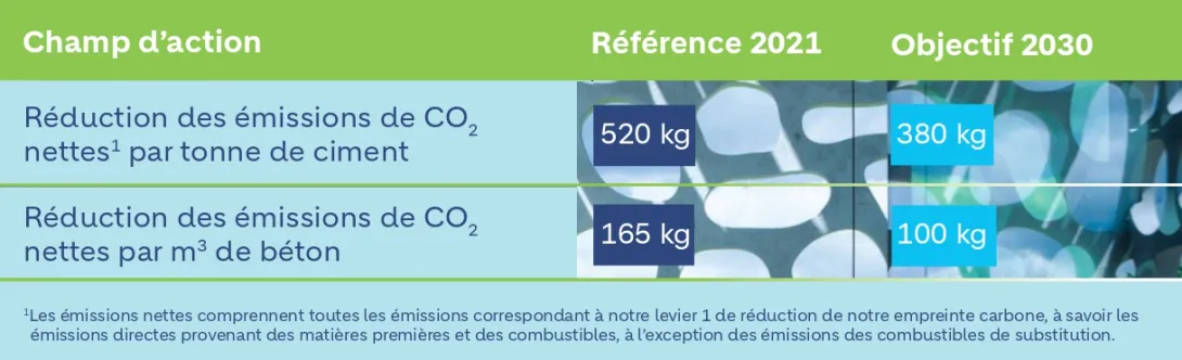 Tabelle handlungsfeld-dekarbonisierung_fr.jpg