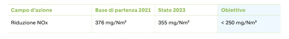 2024-07-11-14_21_06-edit-layout-for-per-un-futuro-piu-sostenibile-holcim-suisse-votre-partenaire.png