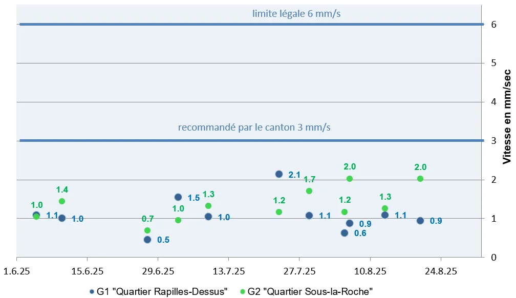 5645_20250901_graph3mois.JPG