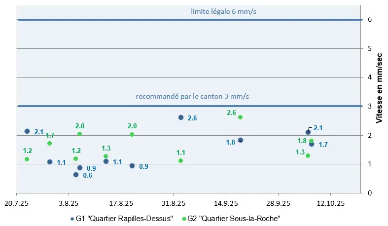 5645_20251020_graph3mois.jpg