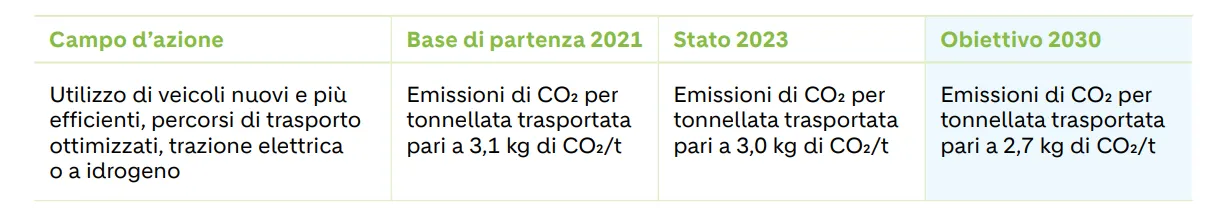 logistica.png