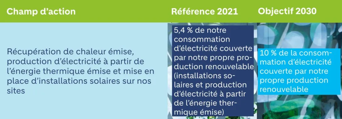 tabelle_handlungsfeld-nachhaltige-energie_fr.jpg