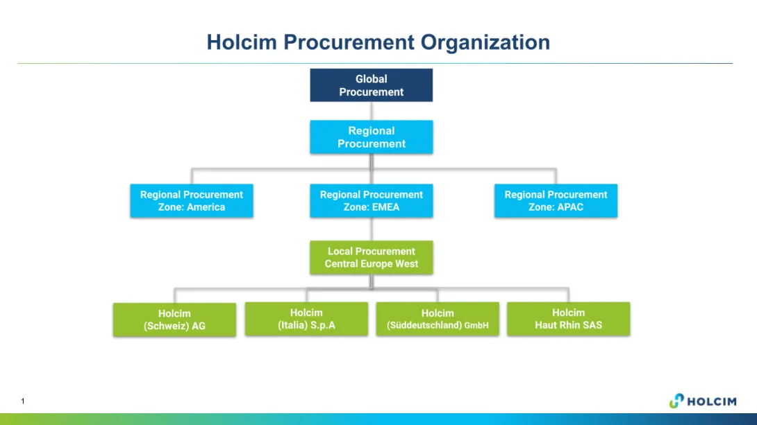 Holcim Procurement Organization