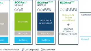 Evopact heisst neu ECOPact