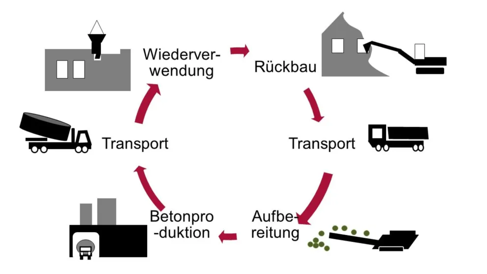 recyclingbeton-schema.jpeg