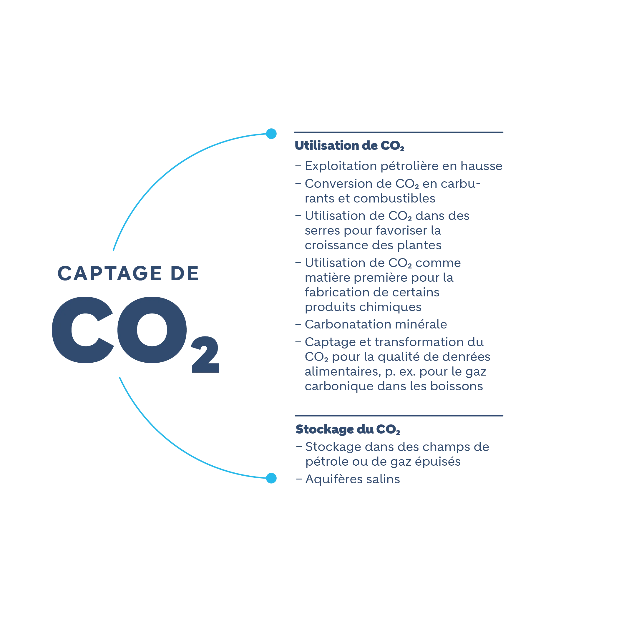 CCUS-Infographic-fr.png