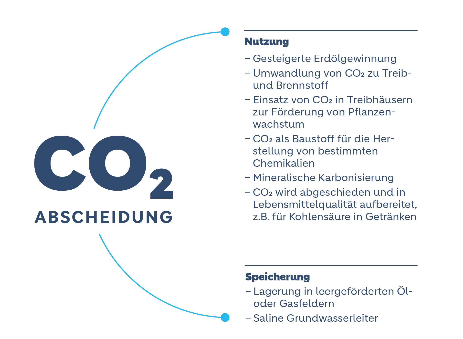 Ccs-ccu_infographic_DE zugeschnitten.png