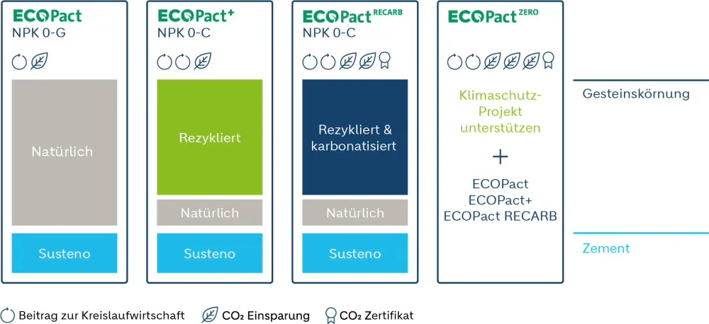 Evopact heisst neu ECOPact