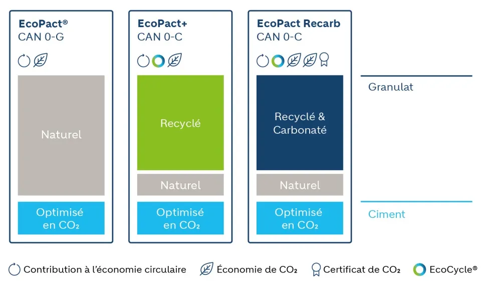 ecopact-sortiment_fr