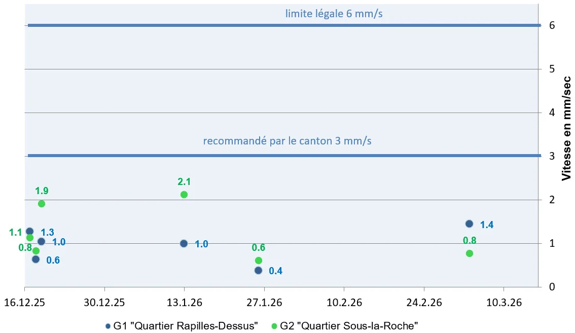 5645_20260316_graph3mois
