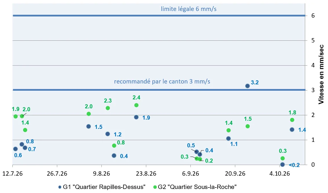 5645_20260928_graph3mois
