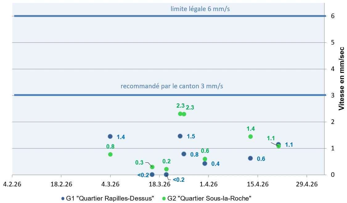 5645_20260504_graph3mois