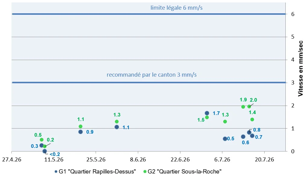 5645_20260727_graph3mois
