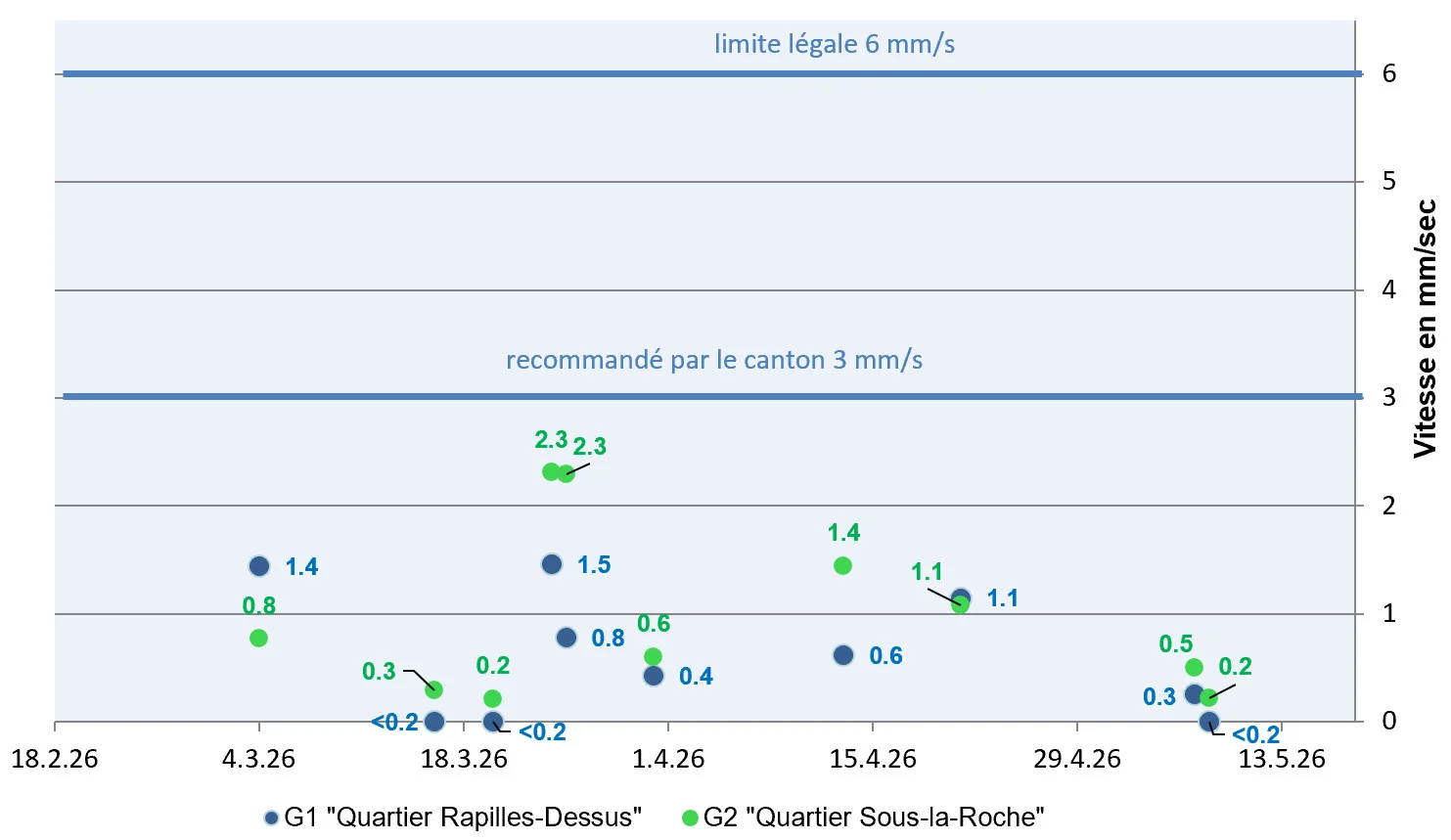 5645_20260511_graph3mois