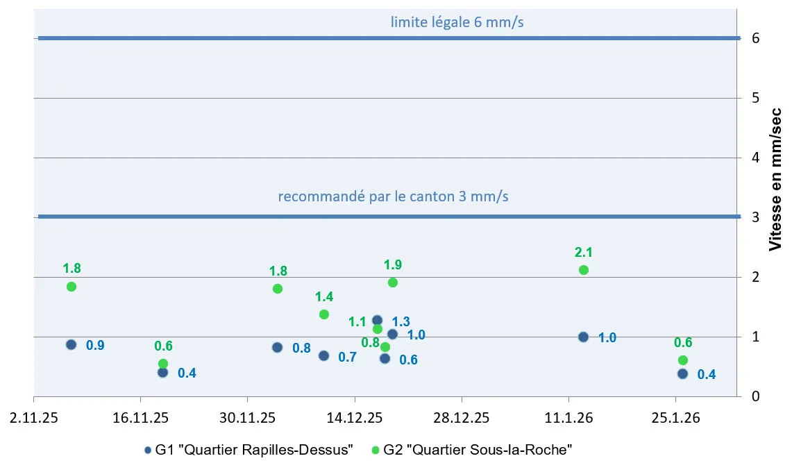 5645_20260202_graph3mois