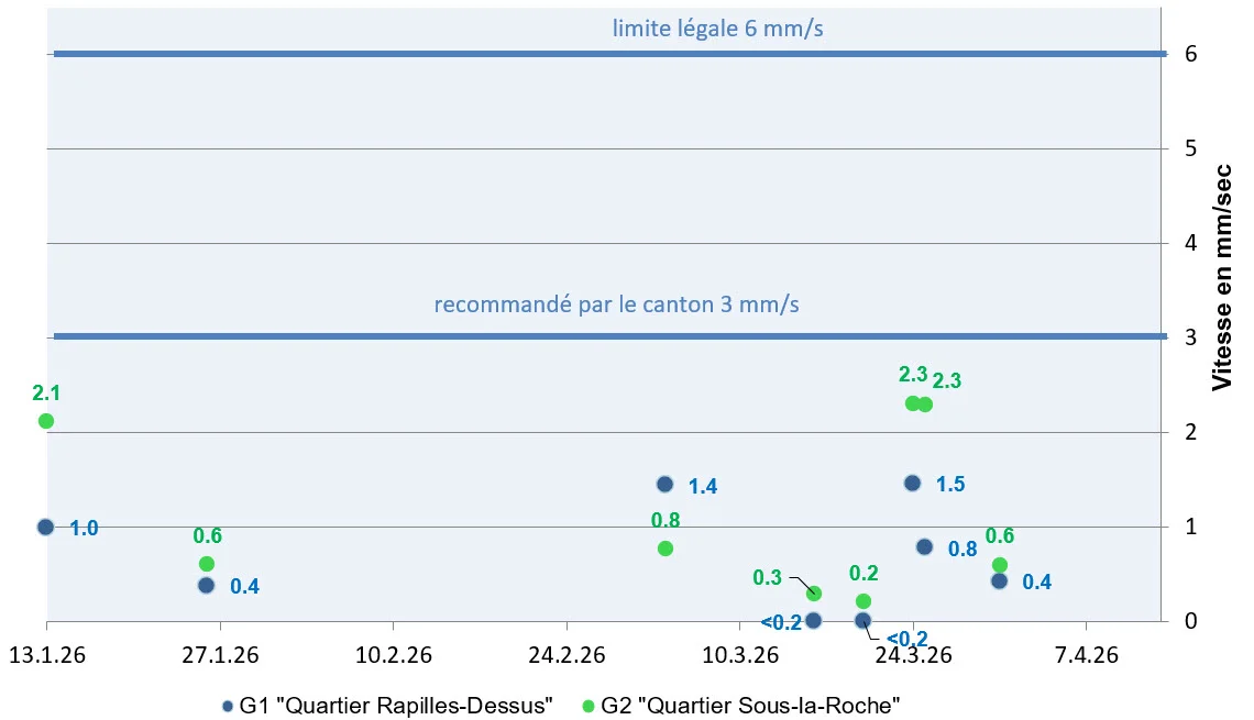 5645_20260302_graph3mois