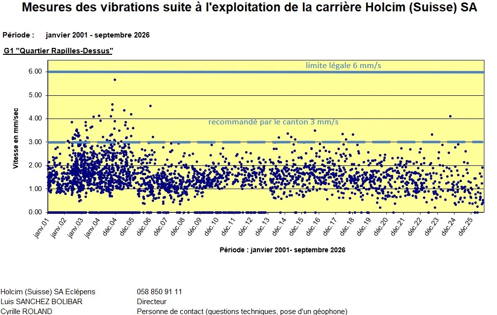 5645_20260914_Vibrations_graphique_G1