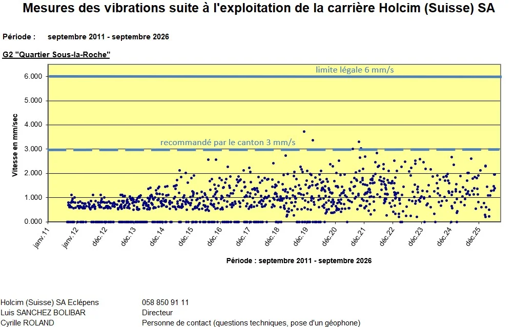 5645_20260914_Vibrations_graphique_G2