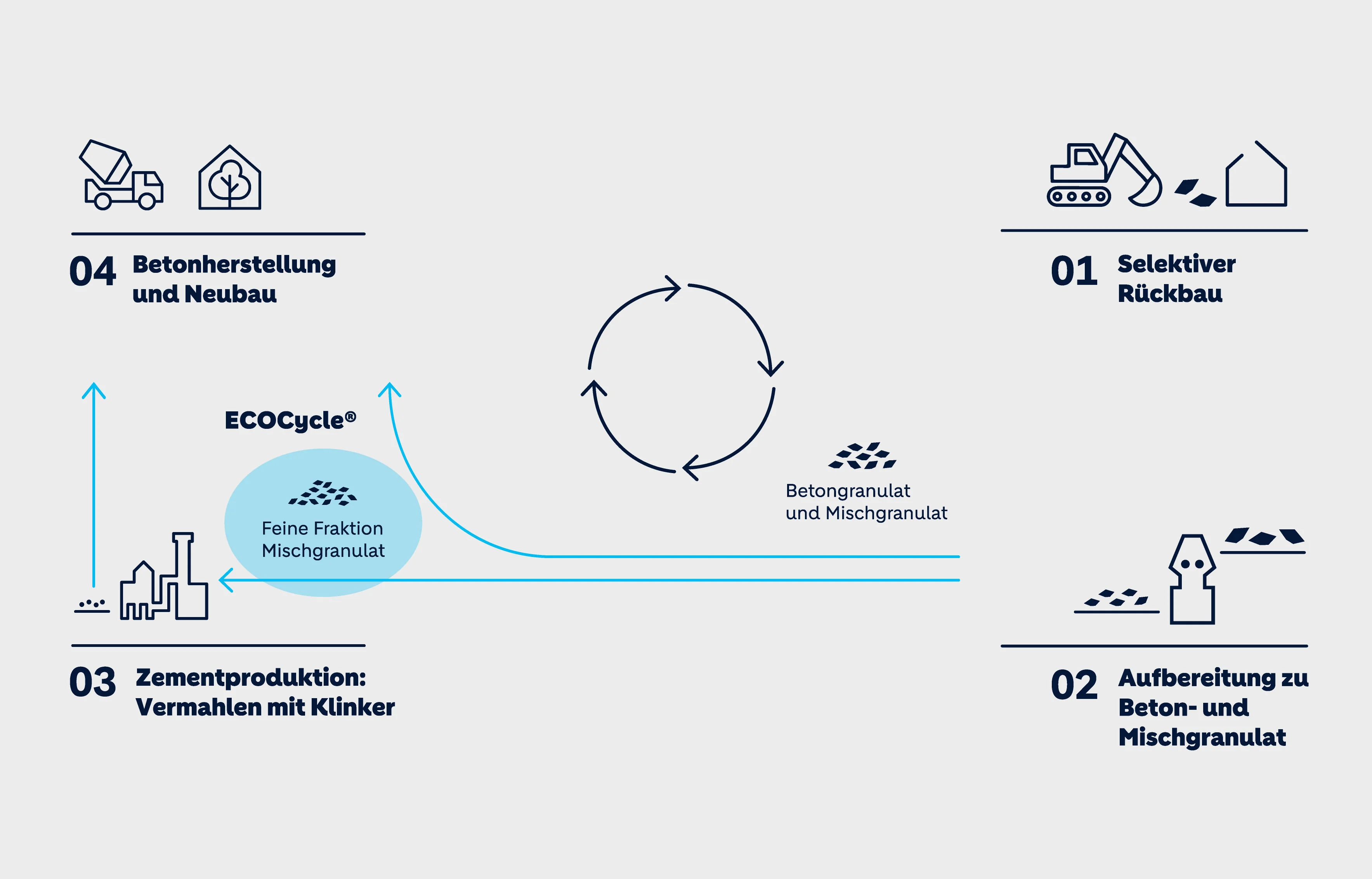 ecocycle-grafik_final.jpg