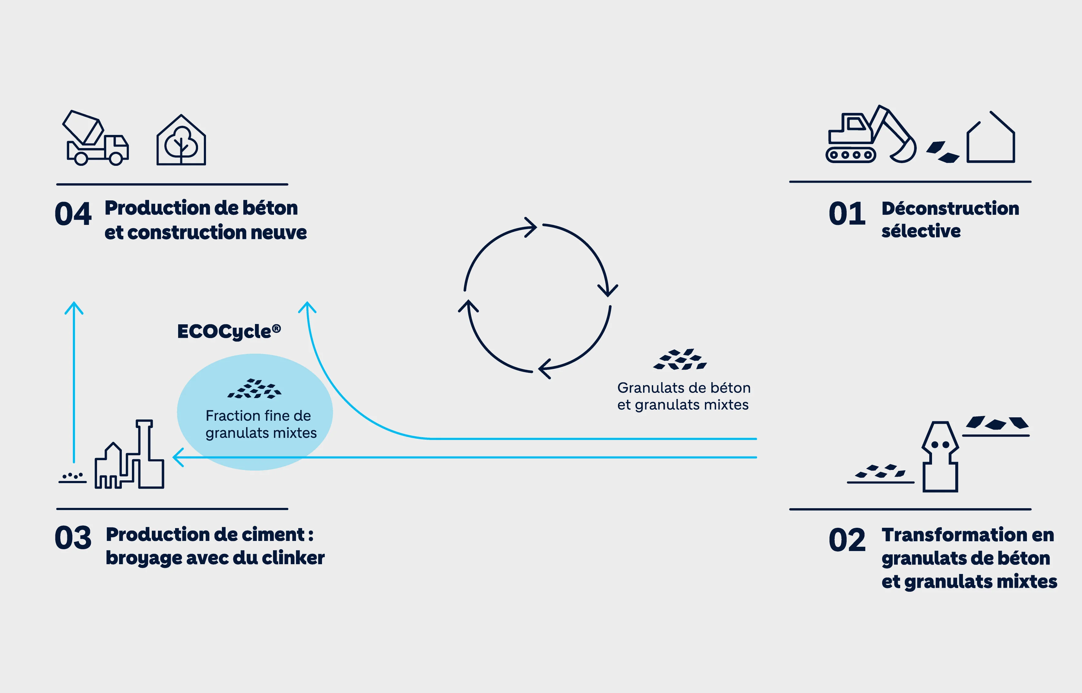 ecocycle-grafik_final_fr.jpg