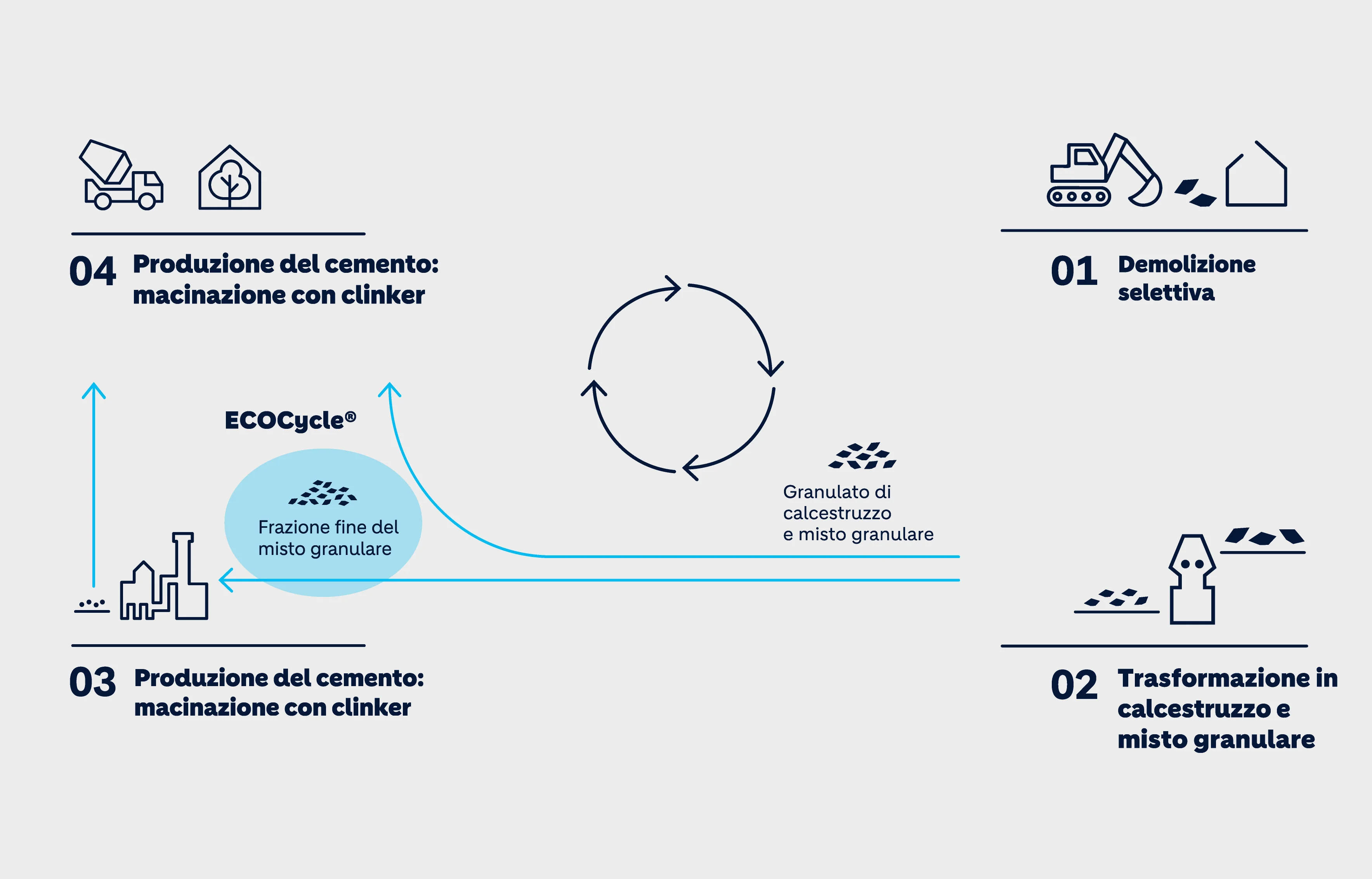 ecocycle-grafik_final_it.jpg