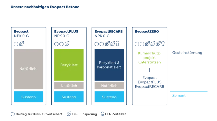 Grafik Evopact_DE.png
