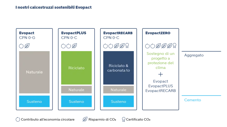 Grafik Evopact IT.png